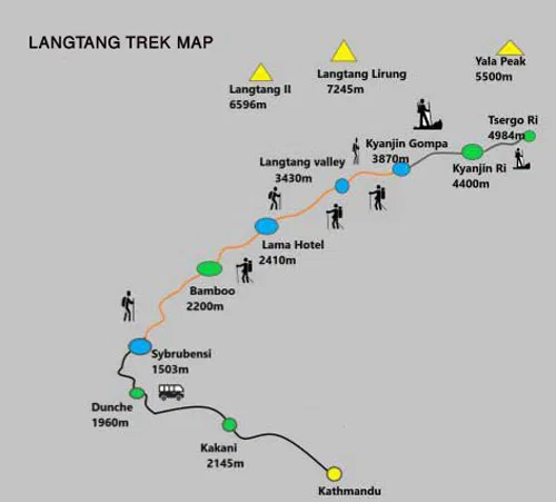 Langtang Valley map